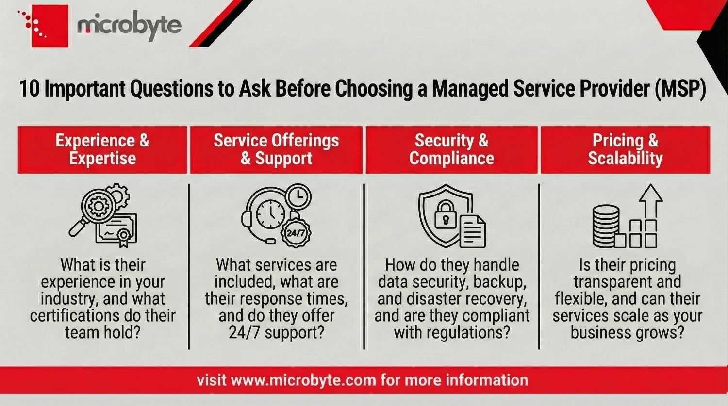 10 Questions to Ask a Potential Managed IT Service Provider