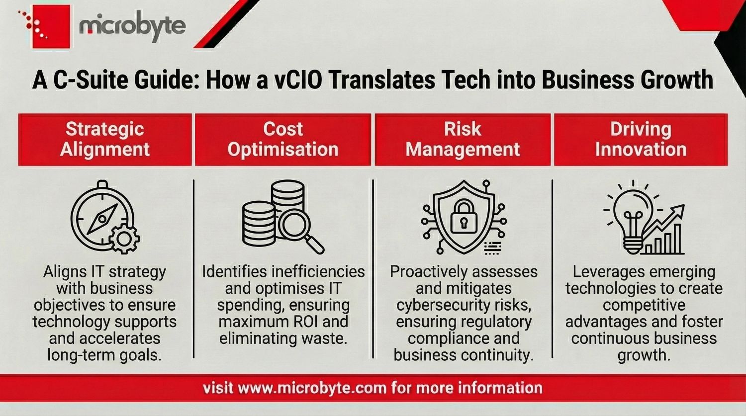A C-Suite Guide How a vCIO Translates Tech into Business Growth