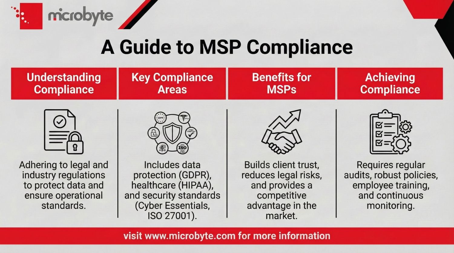 A Guide To MSP Compliance