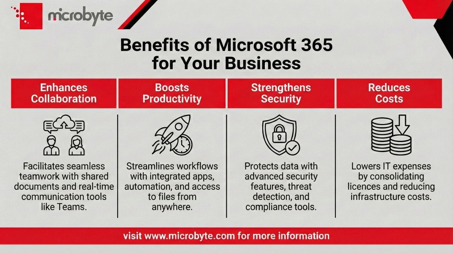 Benefits of Microsoft 365 for your business