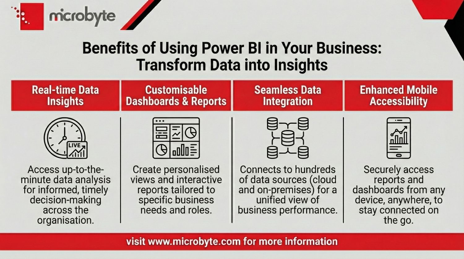 Benefits of Using Power BI in Your Business