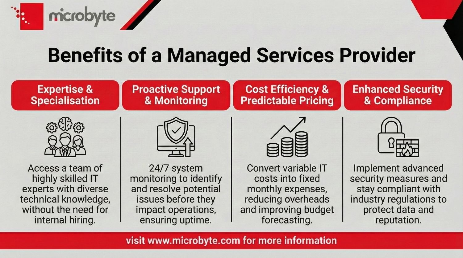 Benefits of a Managed Services Provider