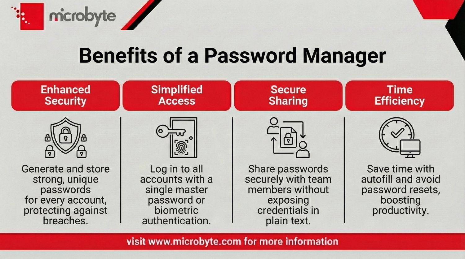 Benefits of a password manager