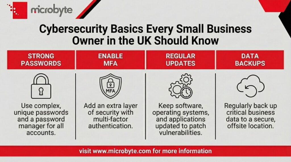 Cyber security controls protecting a business for Cambridge