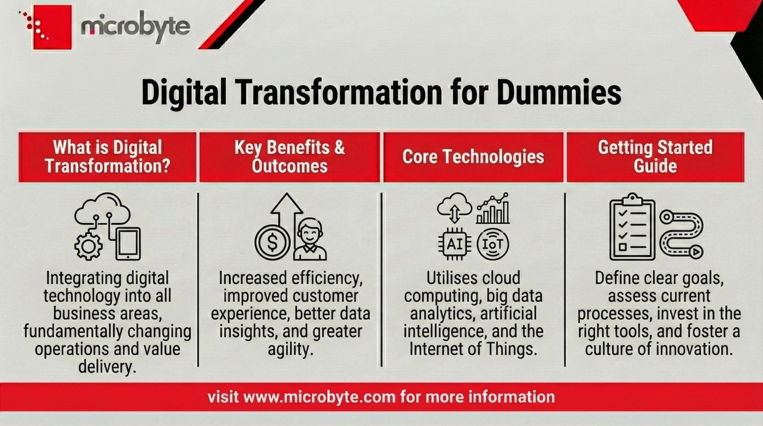 Digital transformation for dummies