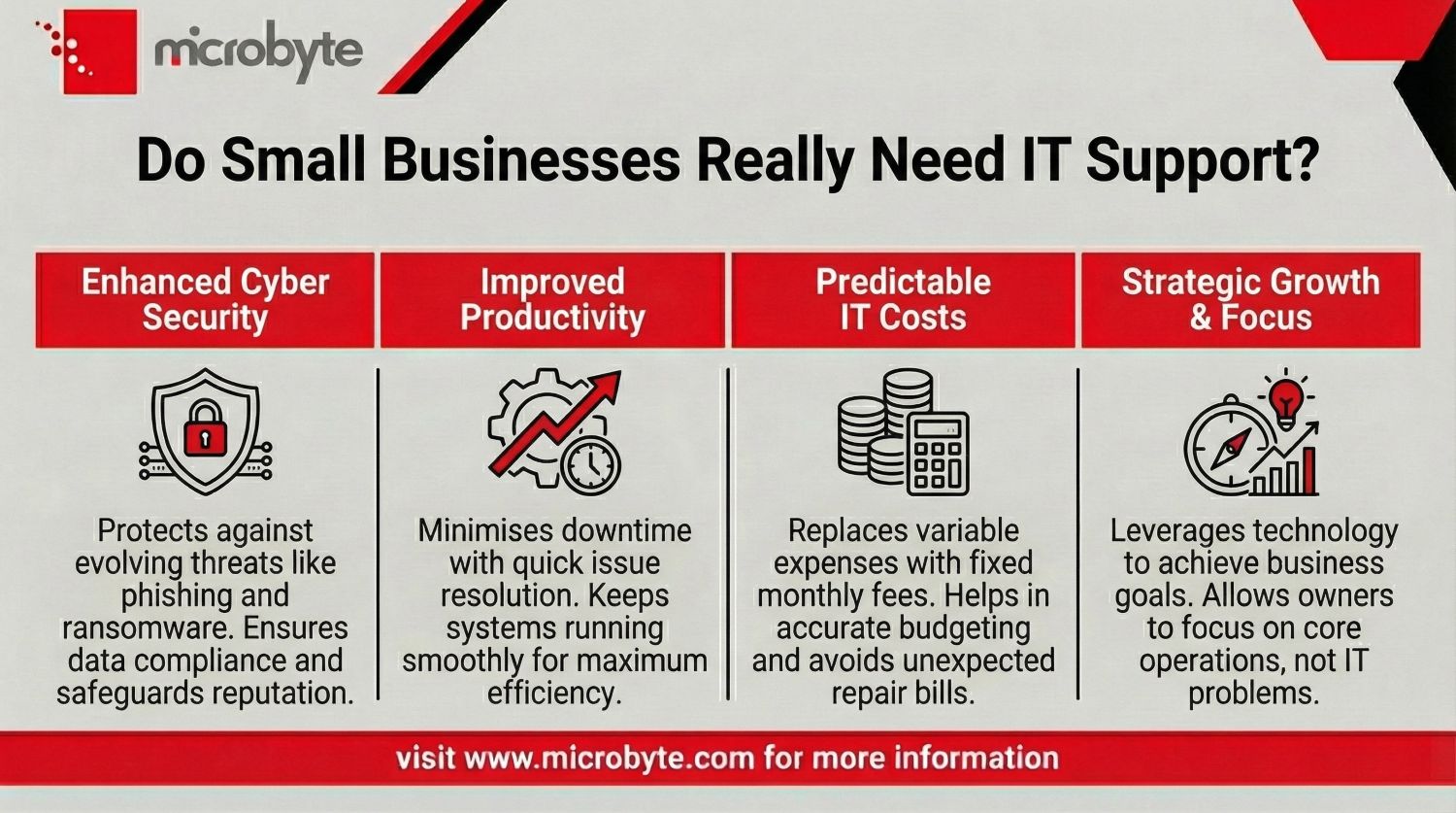Do Small Businesses Really Need IT Support