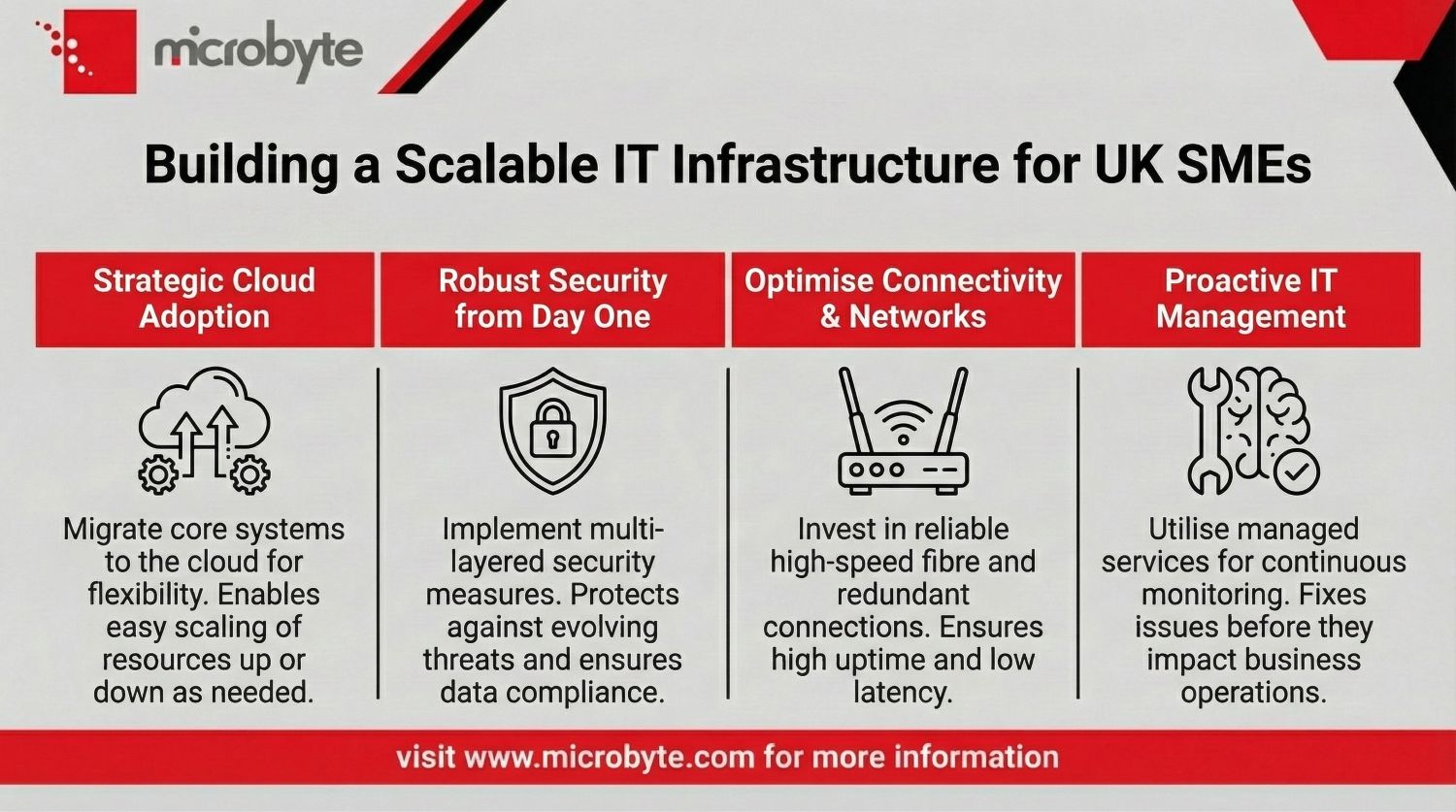How to Build a Scalable IT Infrastructure