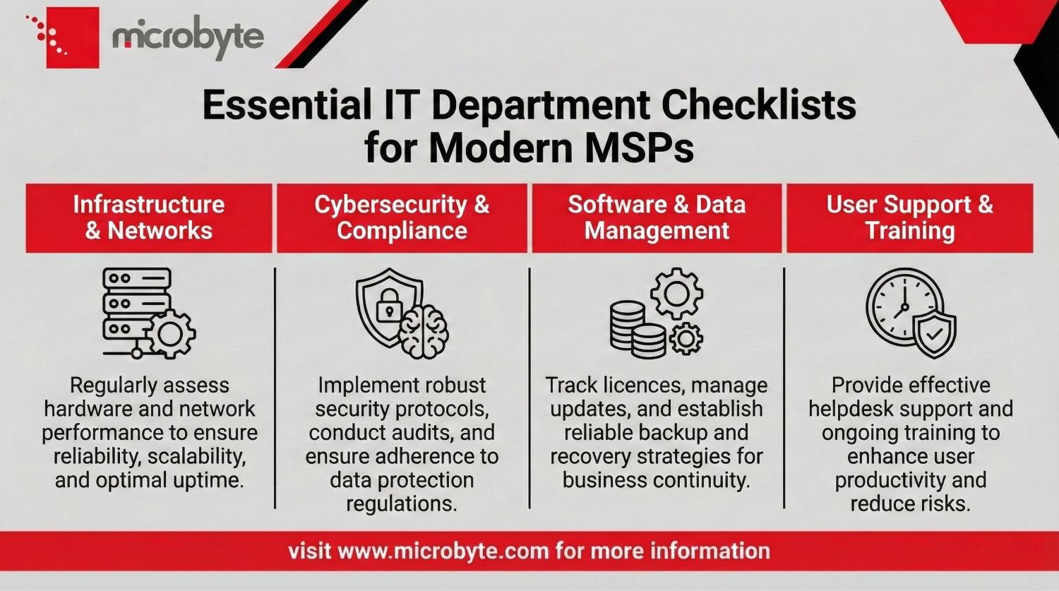 IT Department Checklists