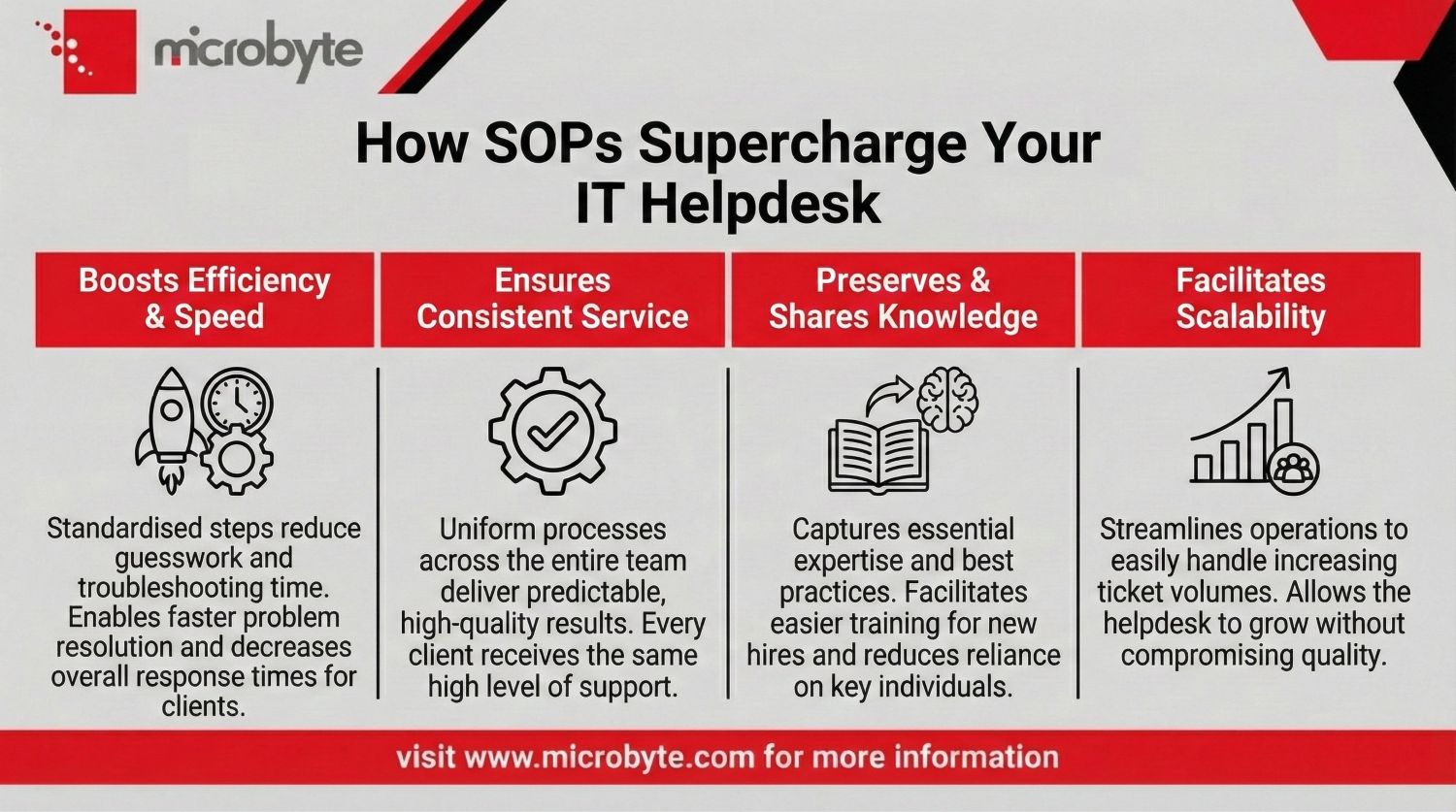 Improve Your IT Helpdesk With SOPs