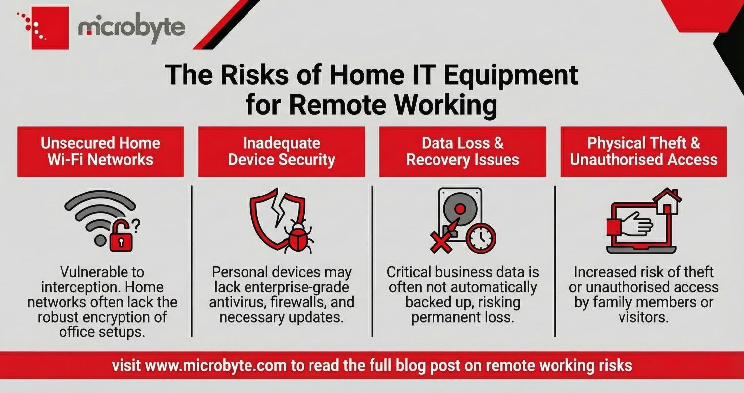 Risks of Home IT Equipment for Remote Working