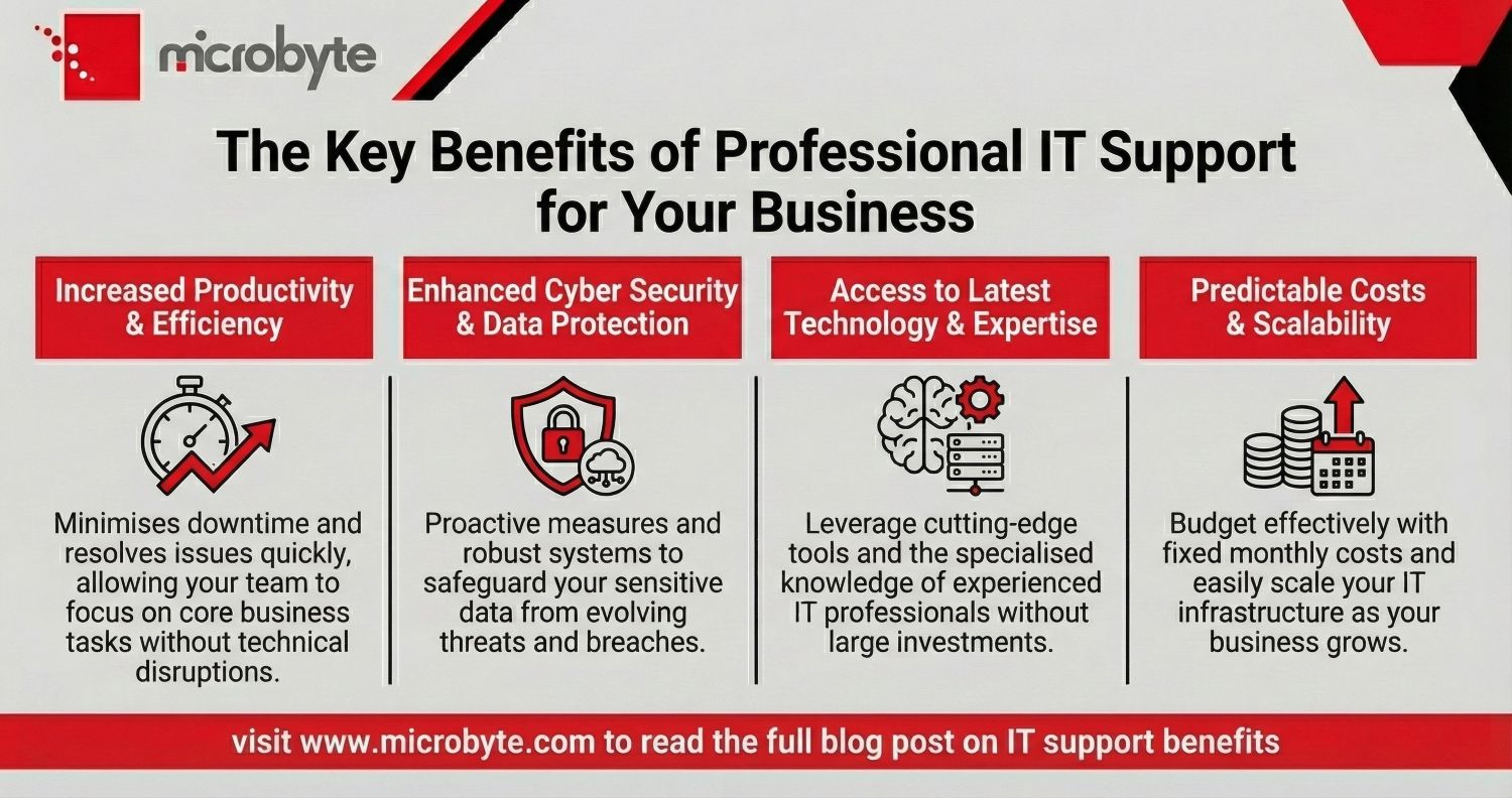 The Benefits of IT Support