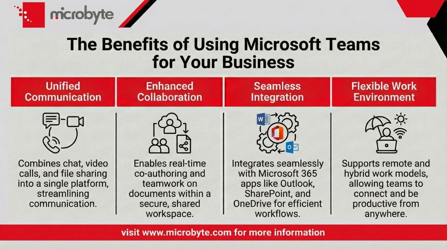 The Benefits of Using Microsoft Teams For Your Business