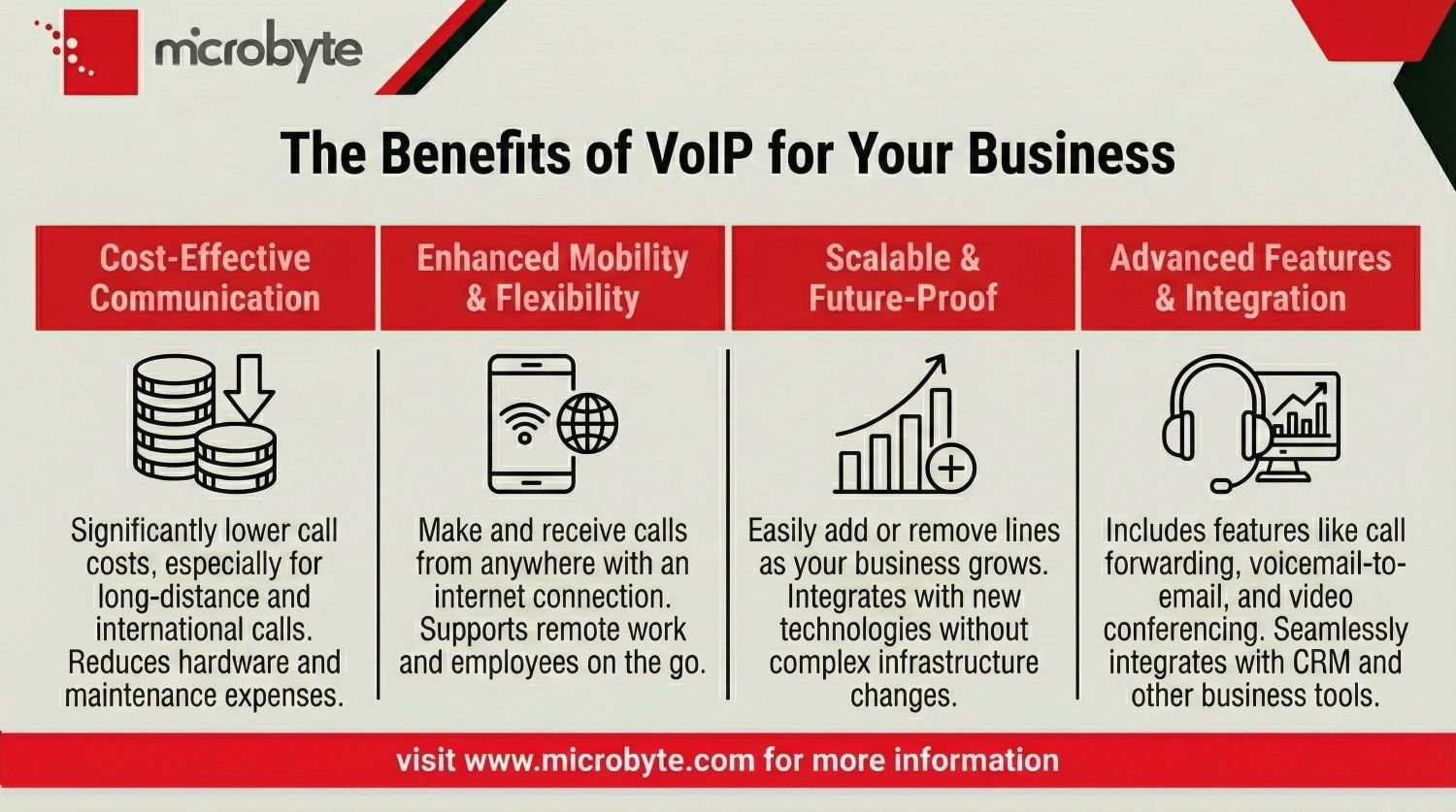 The Benefits of VoIP