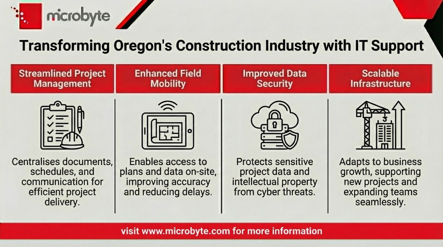 Transforming Oregon's Construction Industry with IT Support