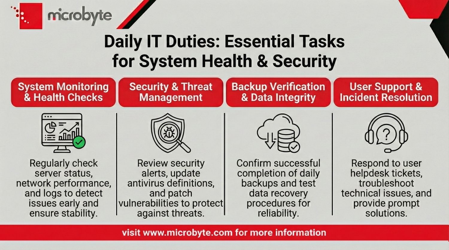 What do you do daily as part of your IT Duties