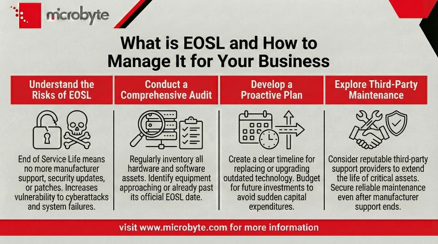 What is EOSL and How to Manage It for Your Business