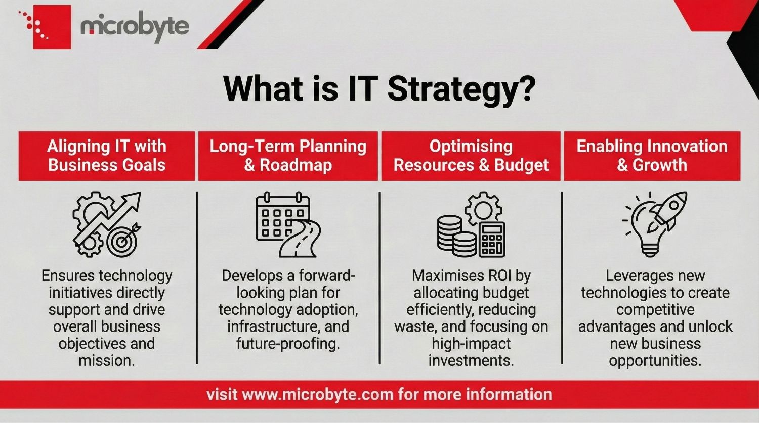 What is IT Strategy Why is it essential for your business