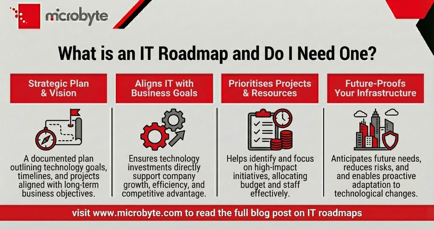 What is an IT Roadmap, and do I need one