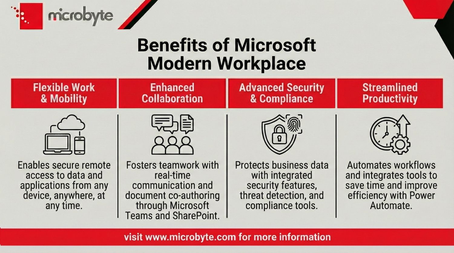 What's Included in the Microsoft Modern Workplace