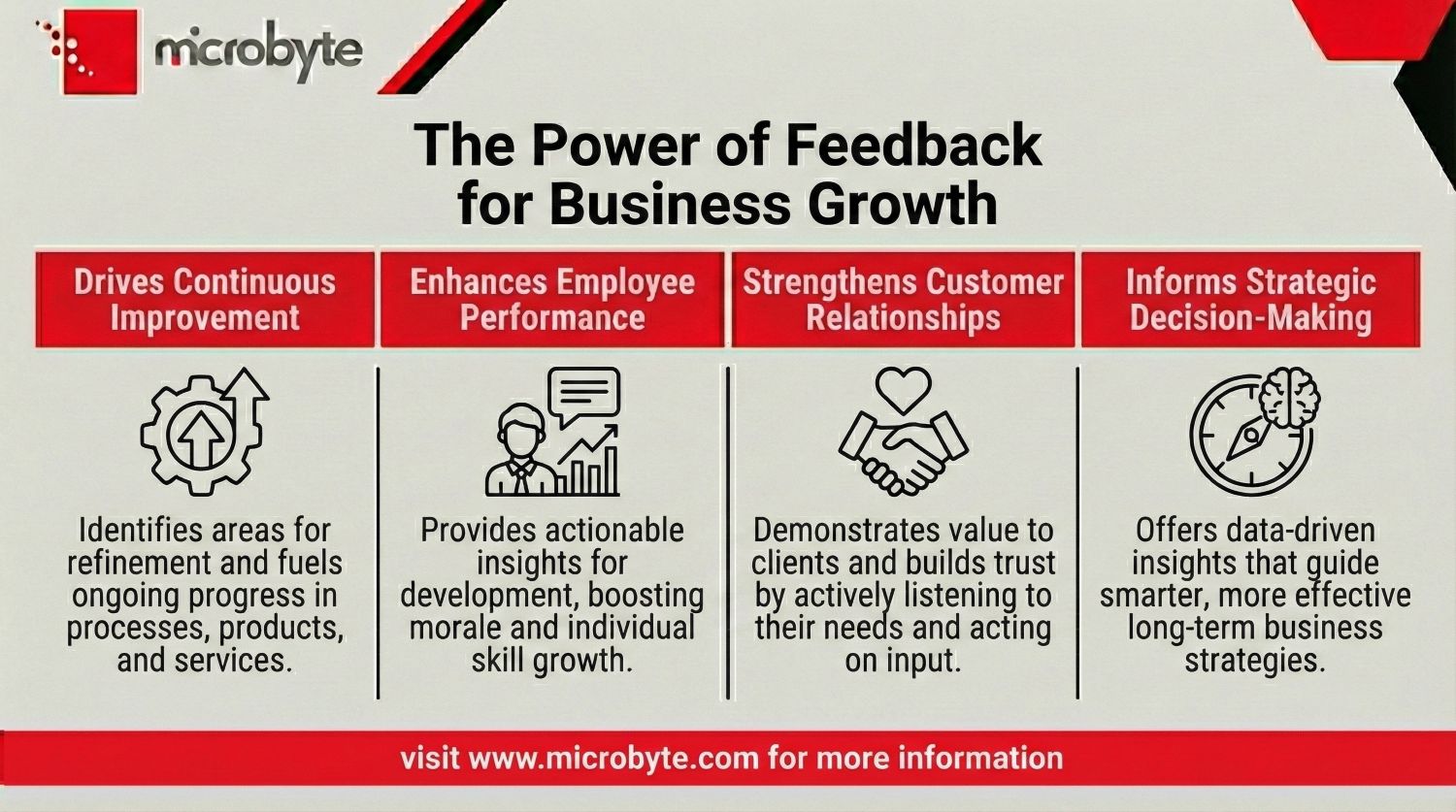 Why Feedback is a Powerful Tool