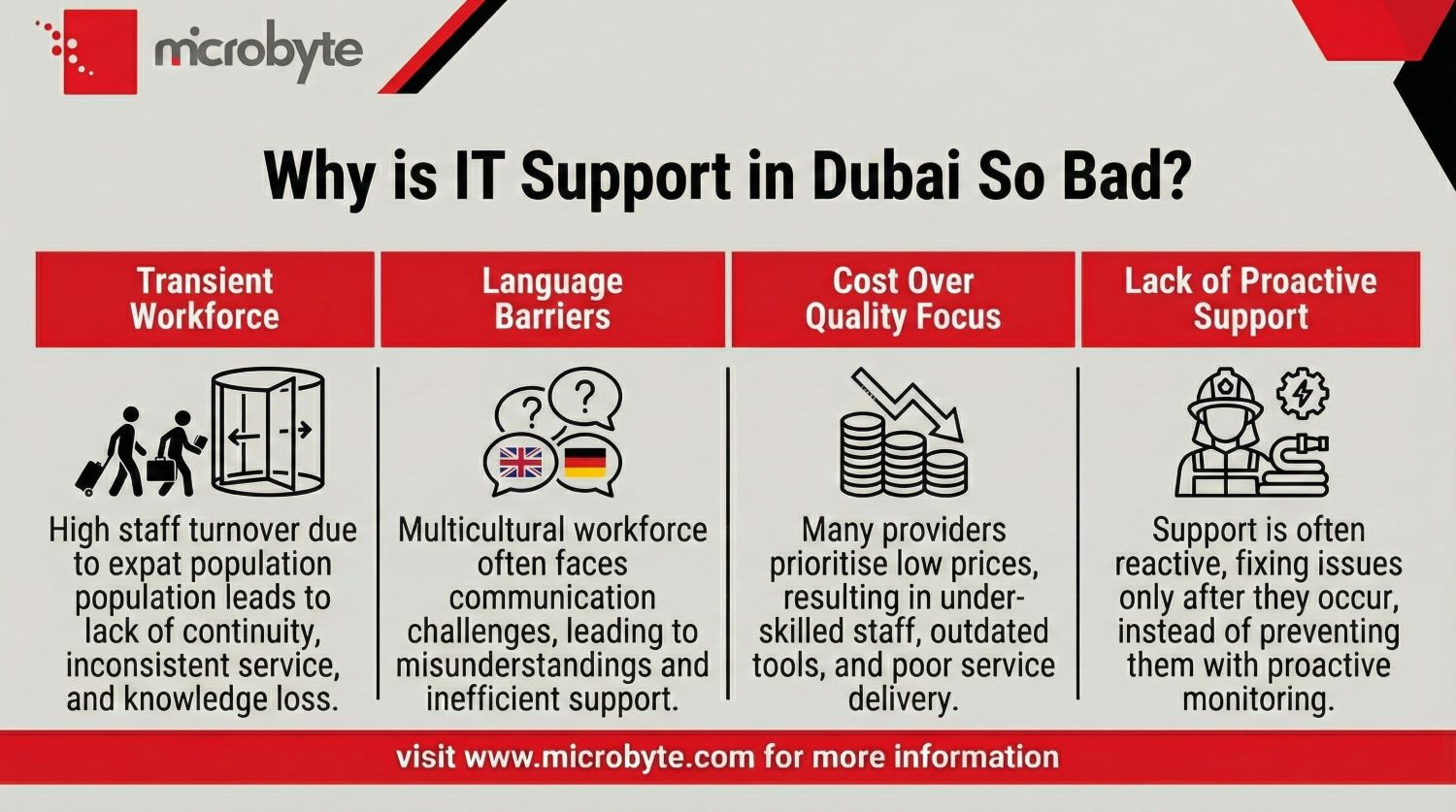 Why is IT Support in Dubai so bad