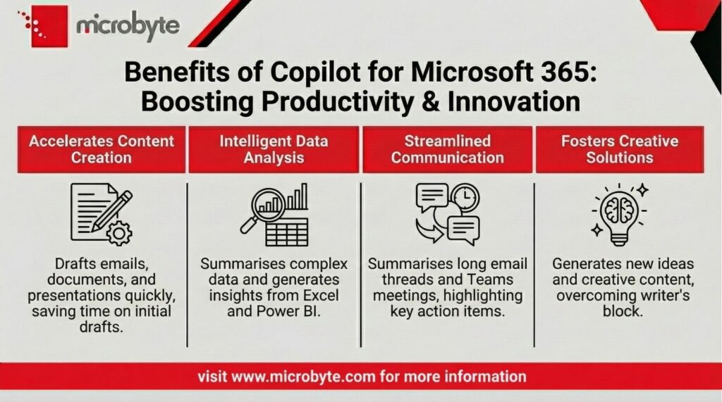 Microsoft Copilot for Business Pricing, Safety, and What UK SMBs...