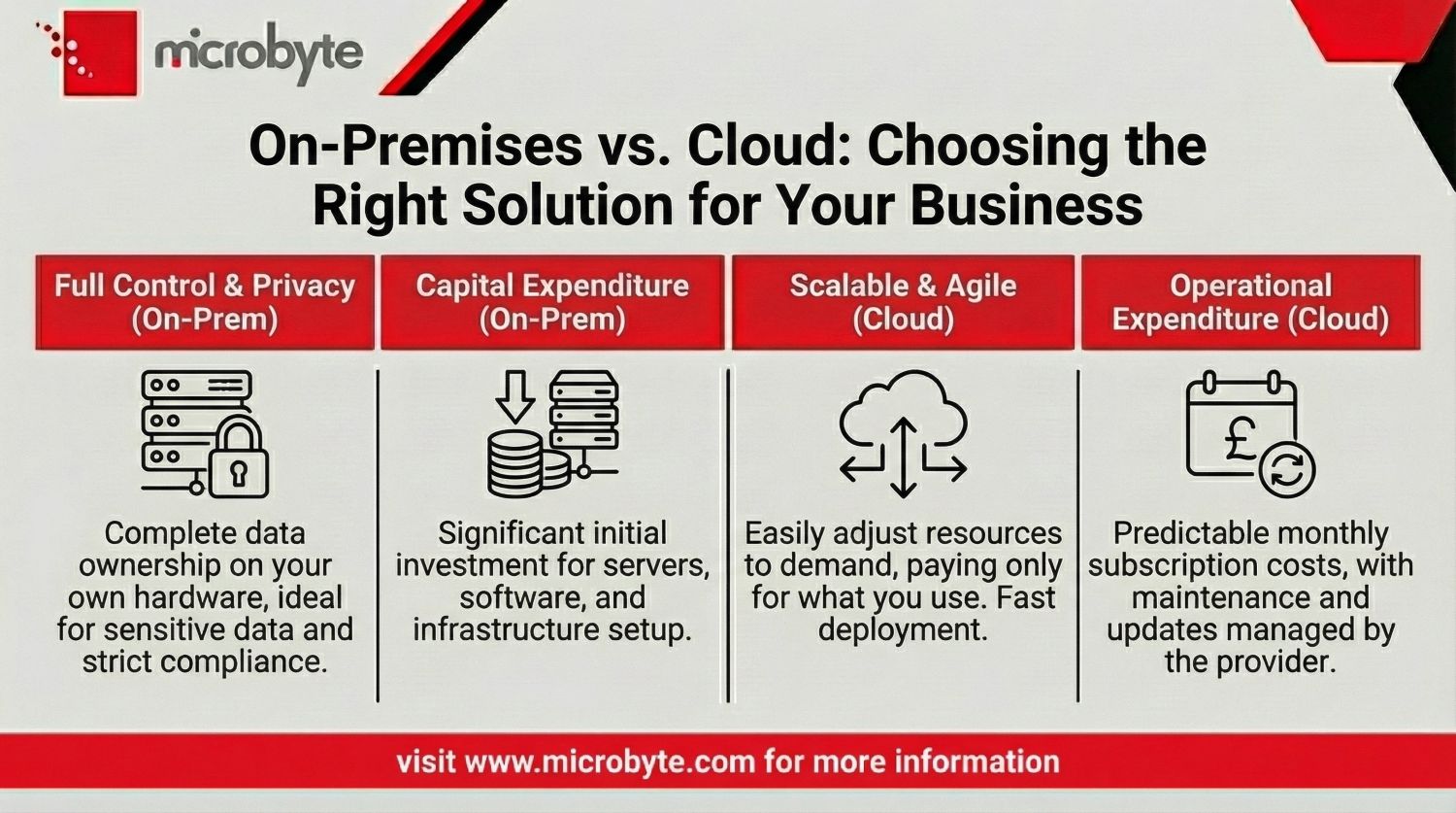 on premise vs cloud